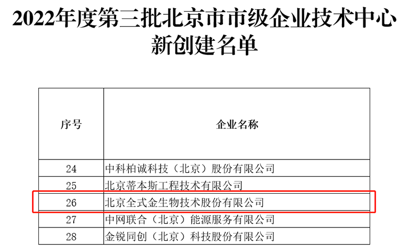 全式金通過“北京市市級企業(yè)技術中心”認定